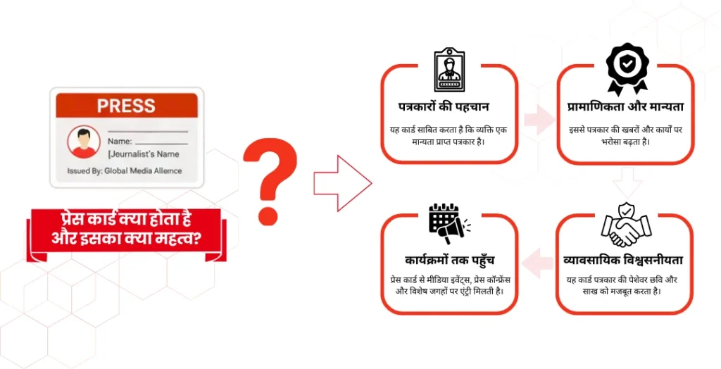 Press Card क्या होता है इसका महत्व क्या है - What is press card and why it is important