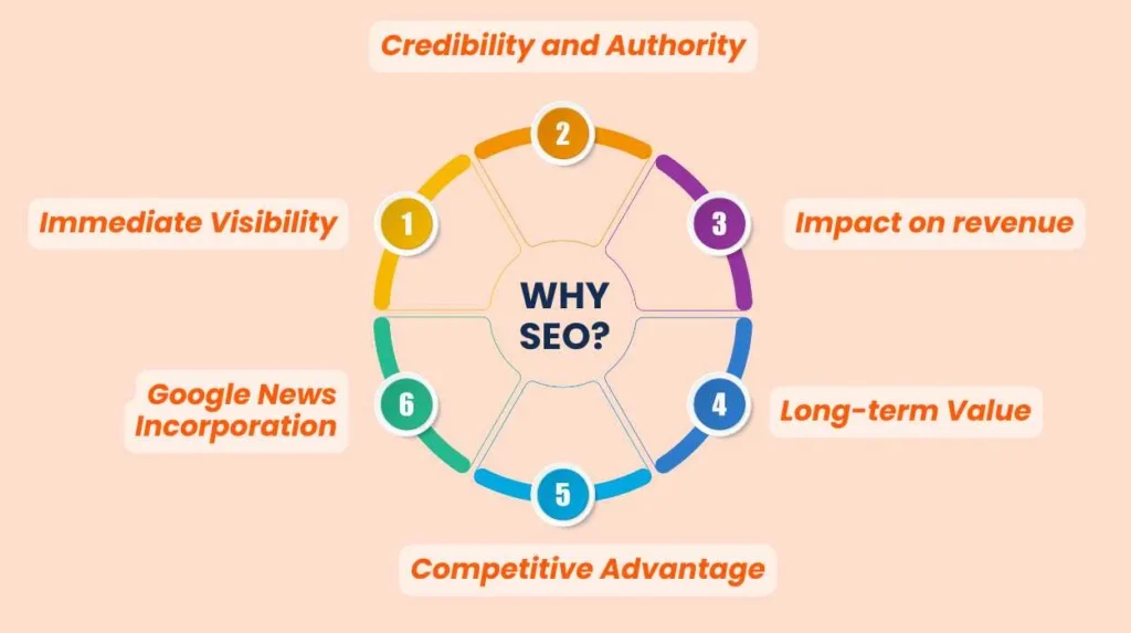 SEO Guide for News Portal Websites