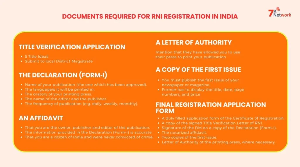 Documents Required for RNI Registration