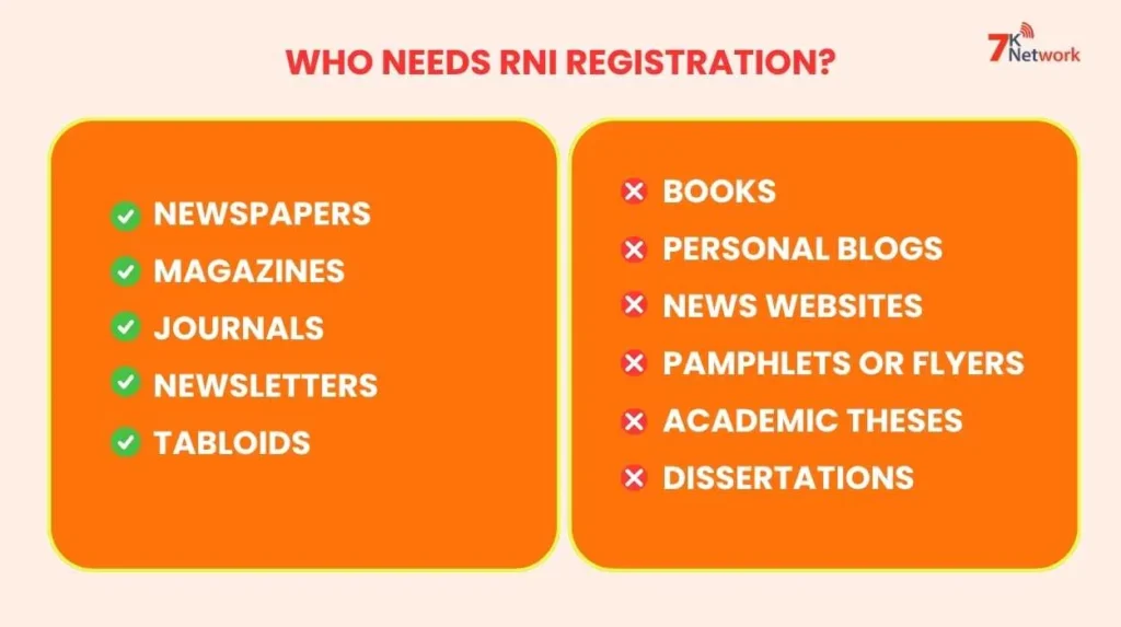 Documents Required for RNI Registration