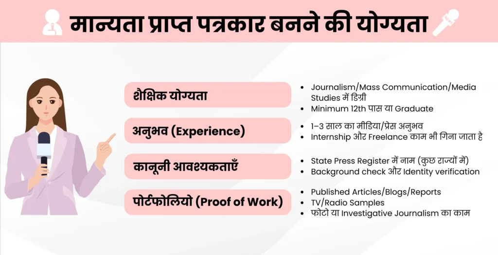 Eligibility to Become a Recognized Journalist
