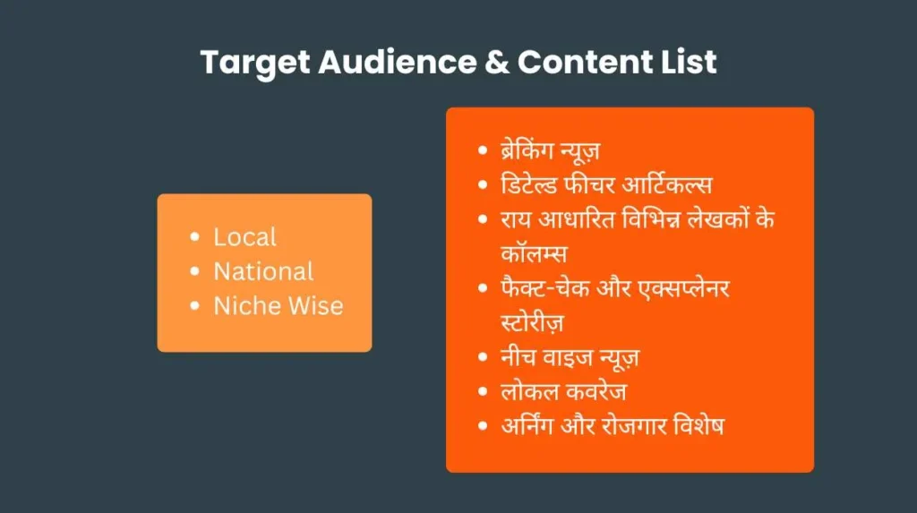 News Portal Launch करने से पहले यह चेकलिस्ट जरूर पढ़ें