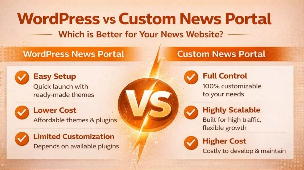WordPress vs Custom News Portal